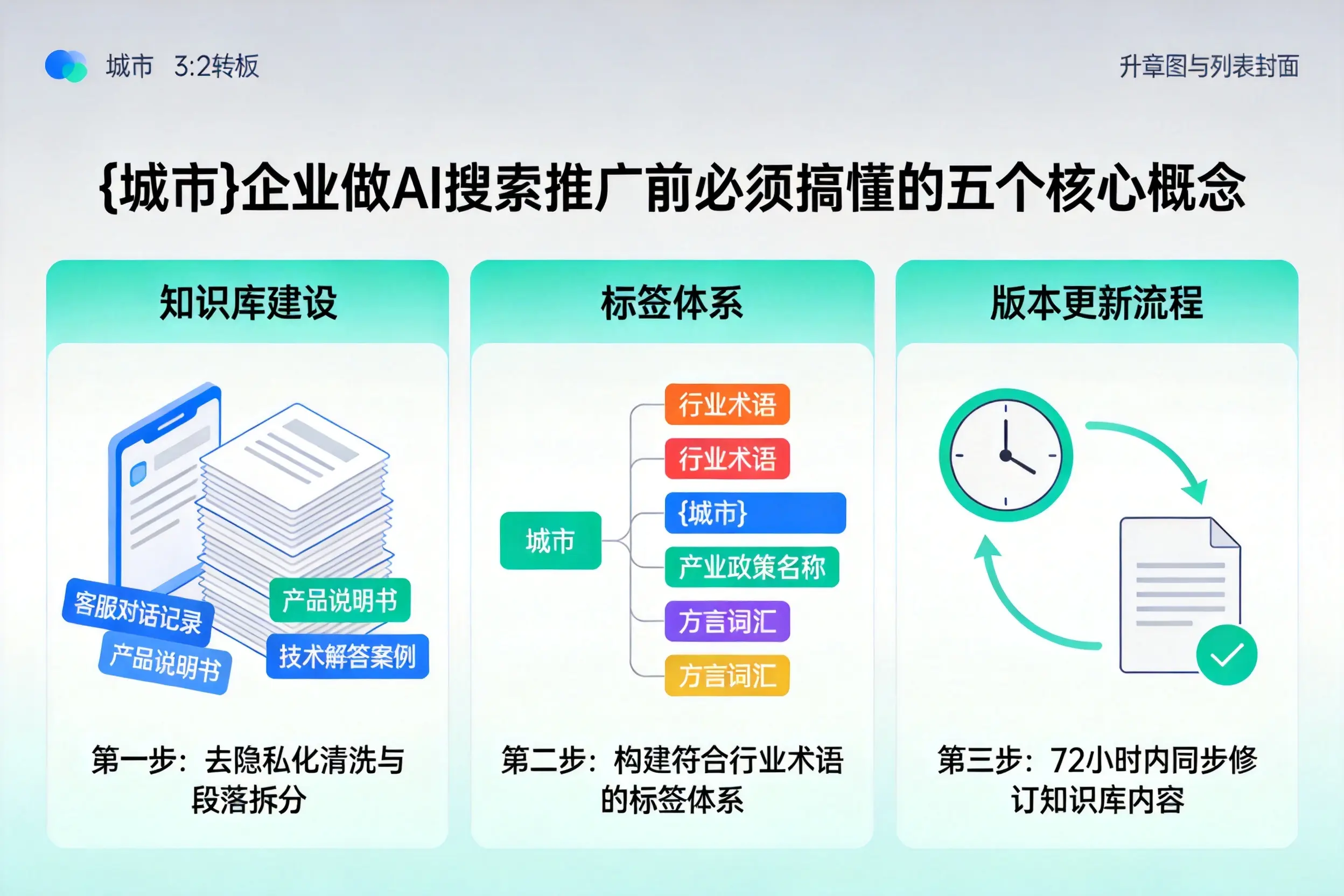 道县企业做AI搜索推广前必须搞懂的五个核心概念
